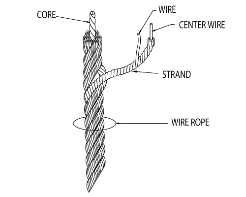 wire cable diagram