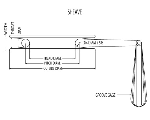 sheave diagram