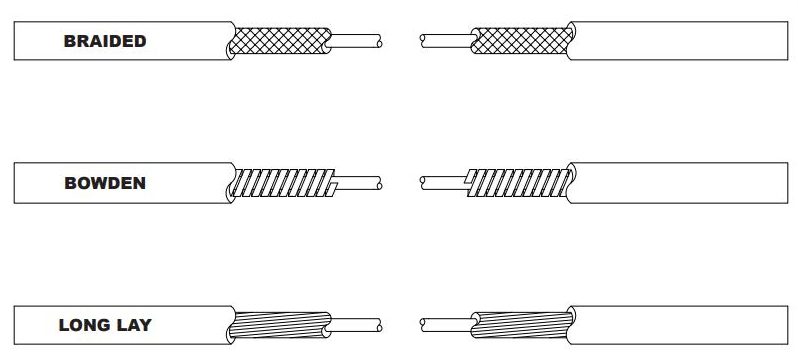 Bergen Cable Conduit Types