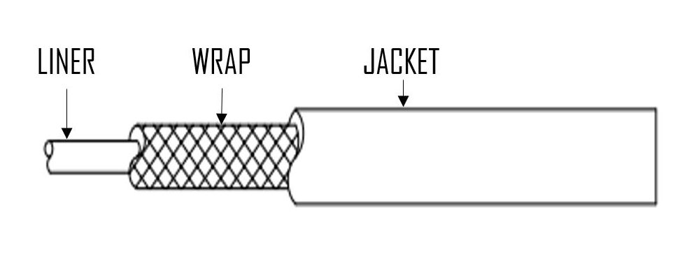 Bergen Cable Conduits